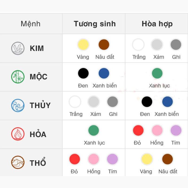 Bảng màu sắc hợp bản mệnh gia chủ